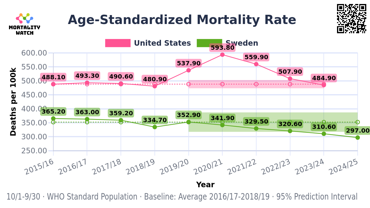 Age-Standardized Mortality Rate (ASMR) - United States of America ...