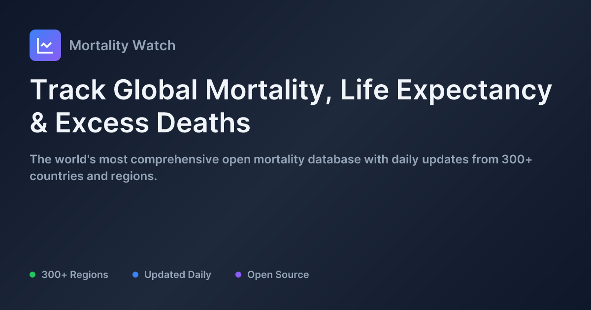 www.mortality.watch